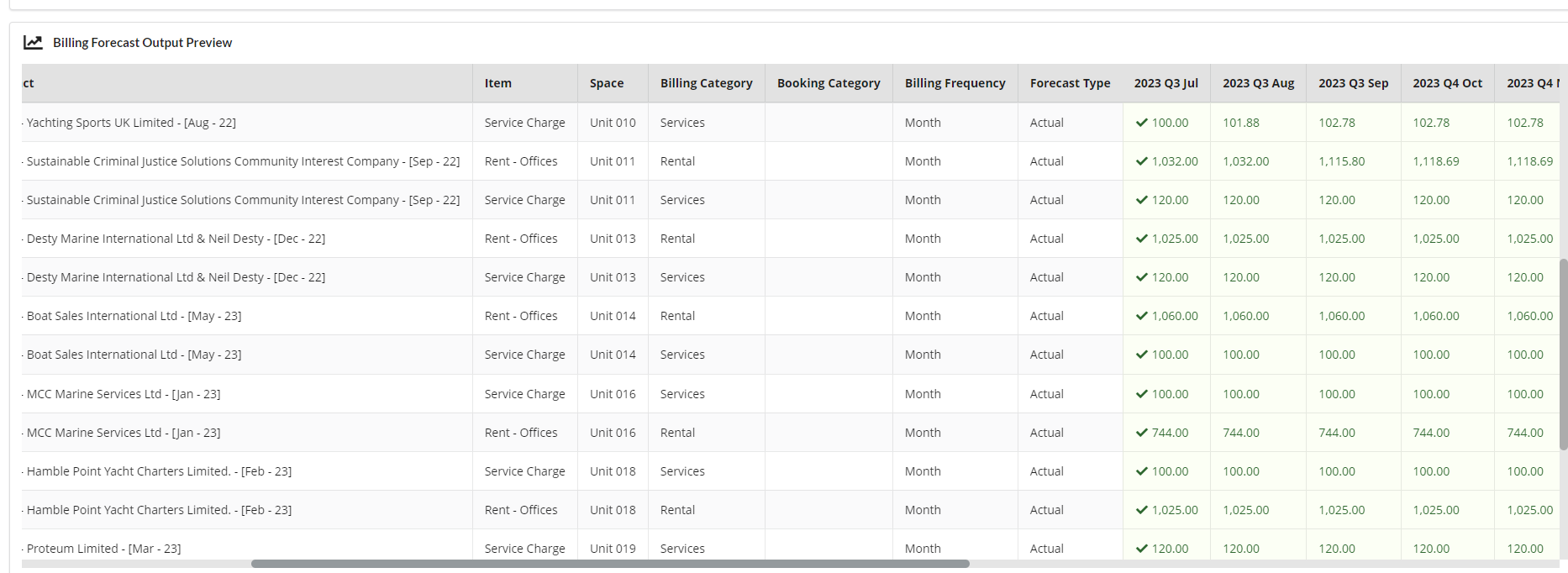 Forecast-output-Screenshot-2023-07-26-111521